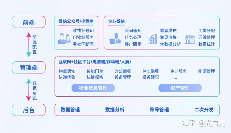 公众号二次开发